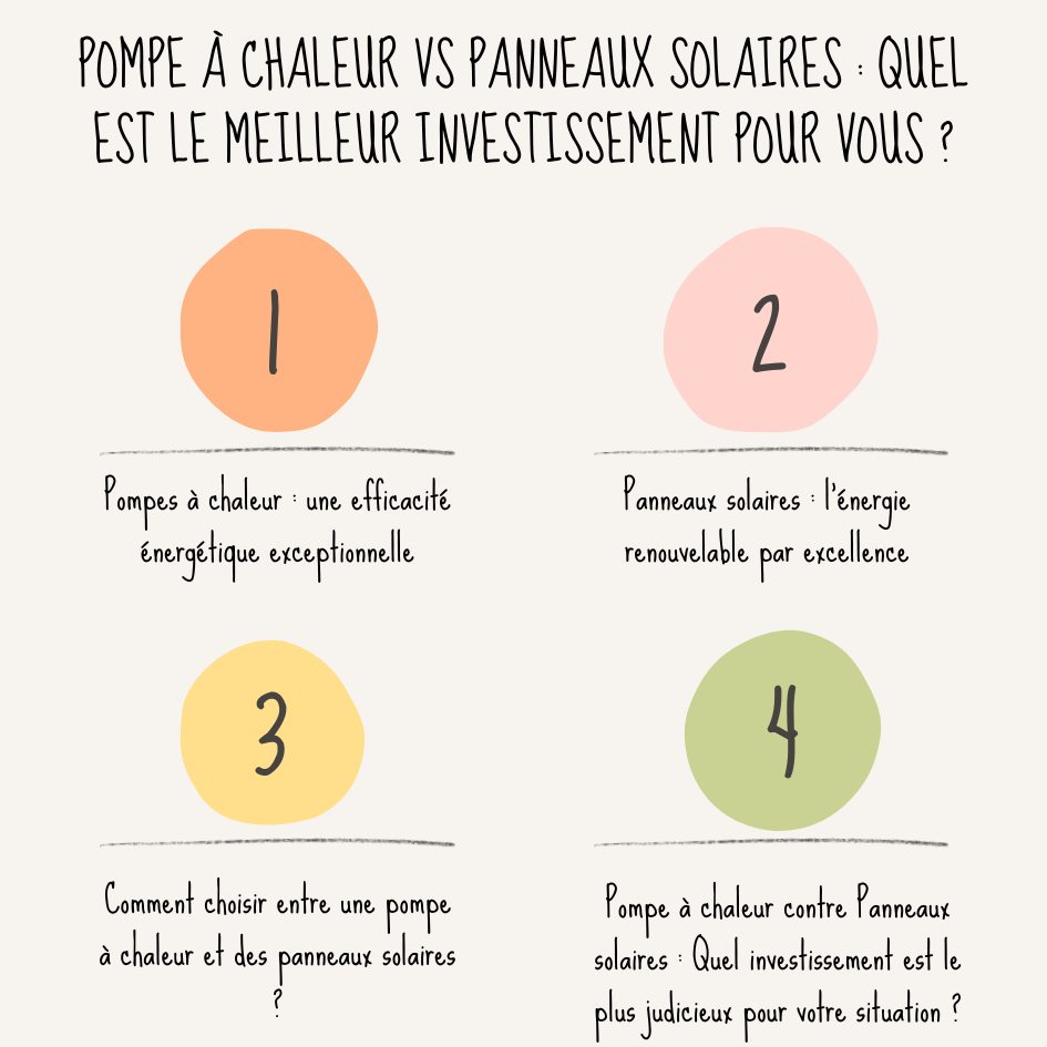 Pompe à chaleur VS Panneaux solaires : Guide de l'investisseur Pompe à chaleur VS panneaux solaires