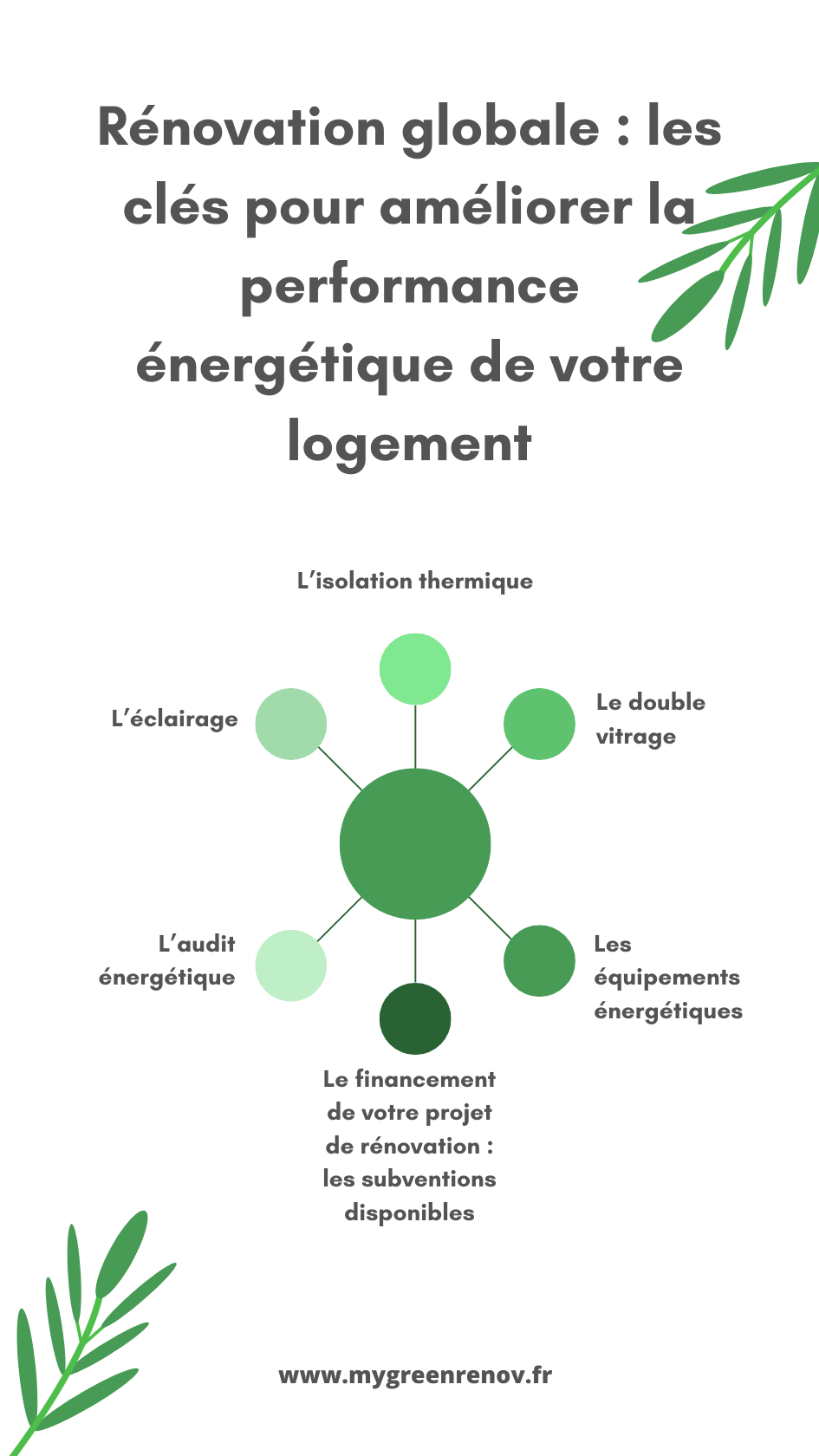 Optimisation Énergétique : Guide de Rénovation de Logement améliorer la performance énergétique de mon logement