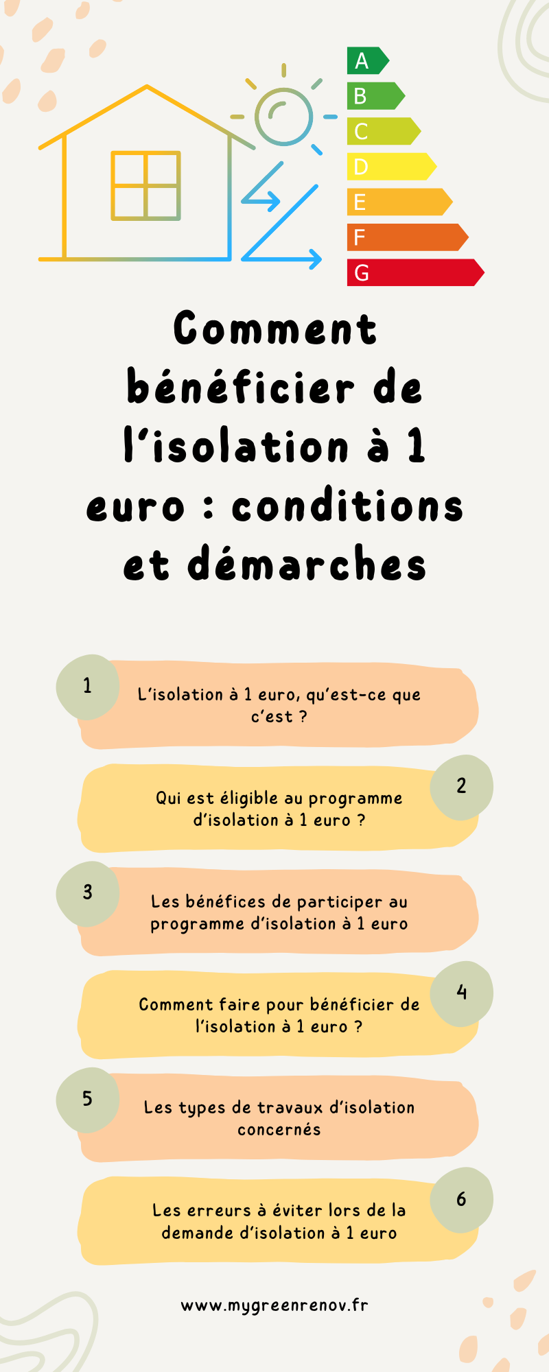 Guide d'accès à l'isolation à 1 Euro : Conditions et Démarches bénéficier de l'isolation à 1 euro