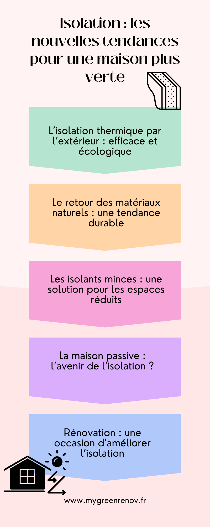 Tendances d'isolation écologique : Rendre votre maison plus verte Nouvelles tendances d'isolation écologique pour maisons