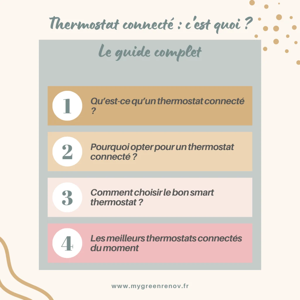 Thermostat intelligent : Guide complet pour une maison intelligente Thermostat connecté