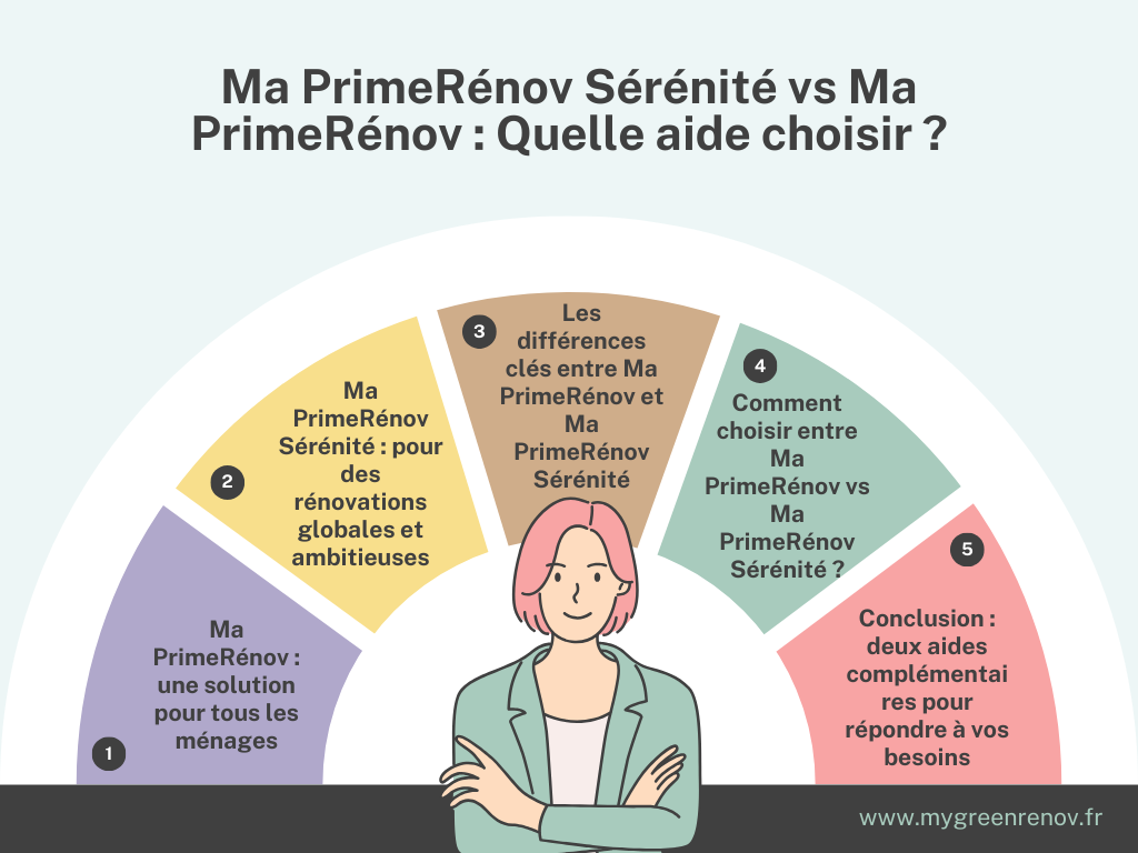 Ma PrimeRénov vs Ma PrimeRénov Sérénité : Le comparatif duel Ma PrimeRénov Sérénité vs Ma PrimeRénov