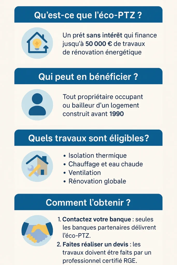 Éco-prêt à taux zéro (éco-PTZ) : financez vos travaux de rénovation éco-prêt à taux zéro